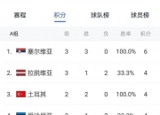 九游下载-斯洛文尼亚队大胜拉脱维亚，欧预赛表现抢眼的简单介绍