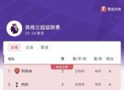 九游活动-切尔西取得连胜，重返积分榜前四