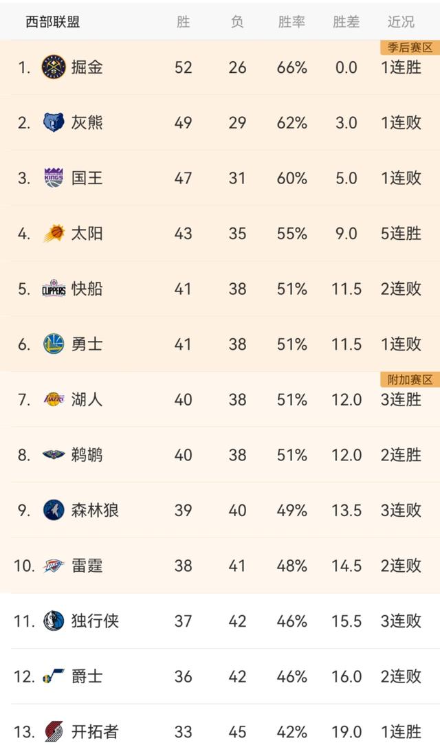 九游体育网页版-顶尖球队力阻对手，占据绝对优势