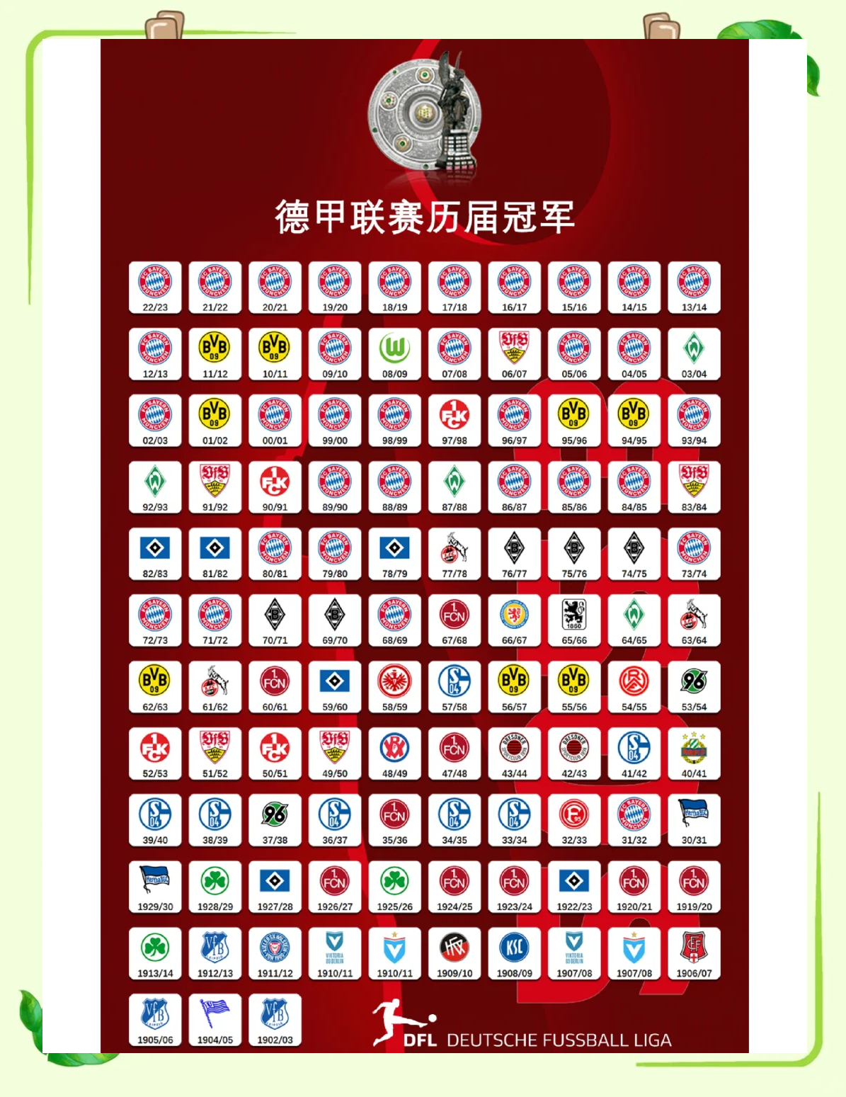 包含拜仁慕尼黑主场大胜，德甲领跑积分榜的词条