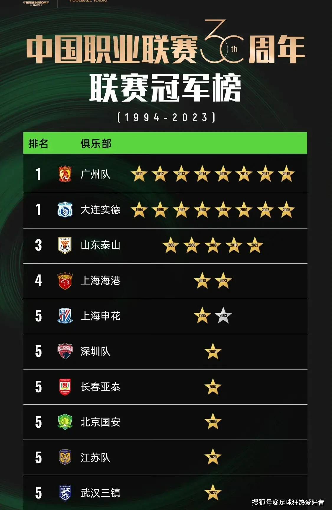 九游体育app-澳大利亚国内足球联赛新积分榜公布