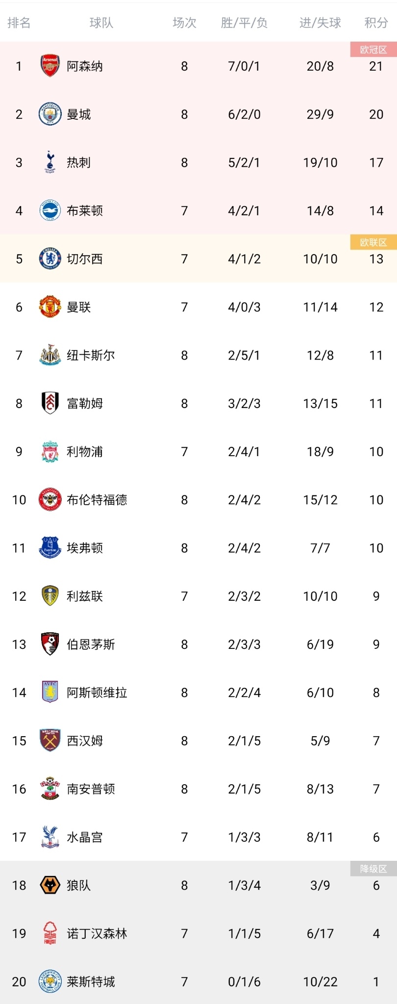 九游体育-利兹联主场获胜，稳固积分榜位置的简单介绍