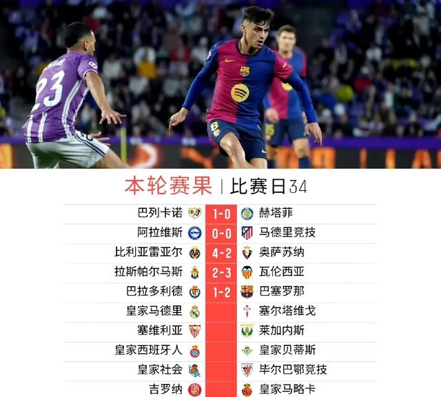 包含皇家马德里稳居积分榜首位，继续保持领先的词条