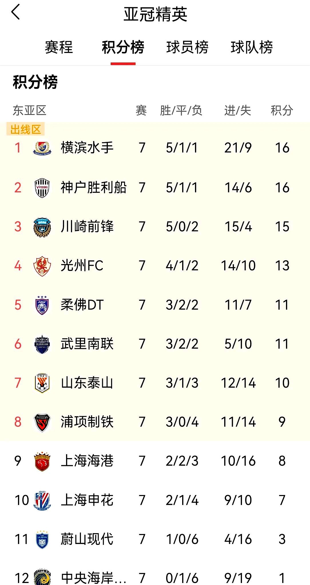关于国安申花齐心协力积分榜胜负难分的信息