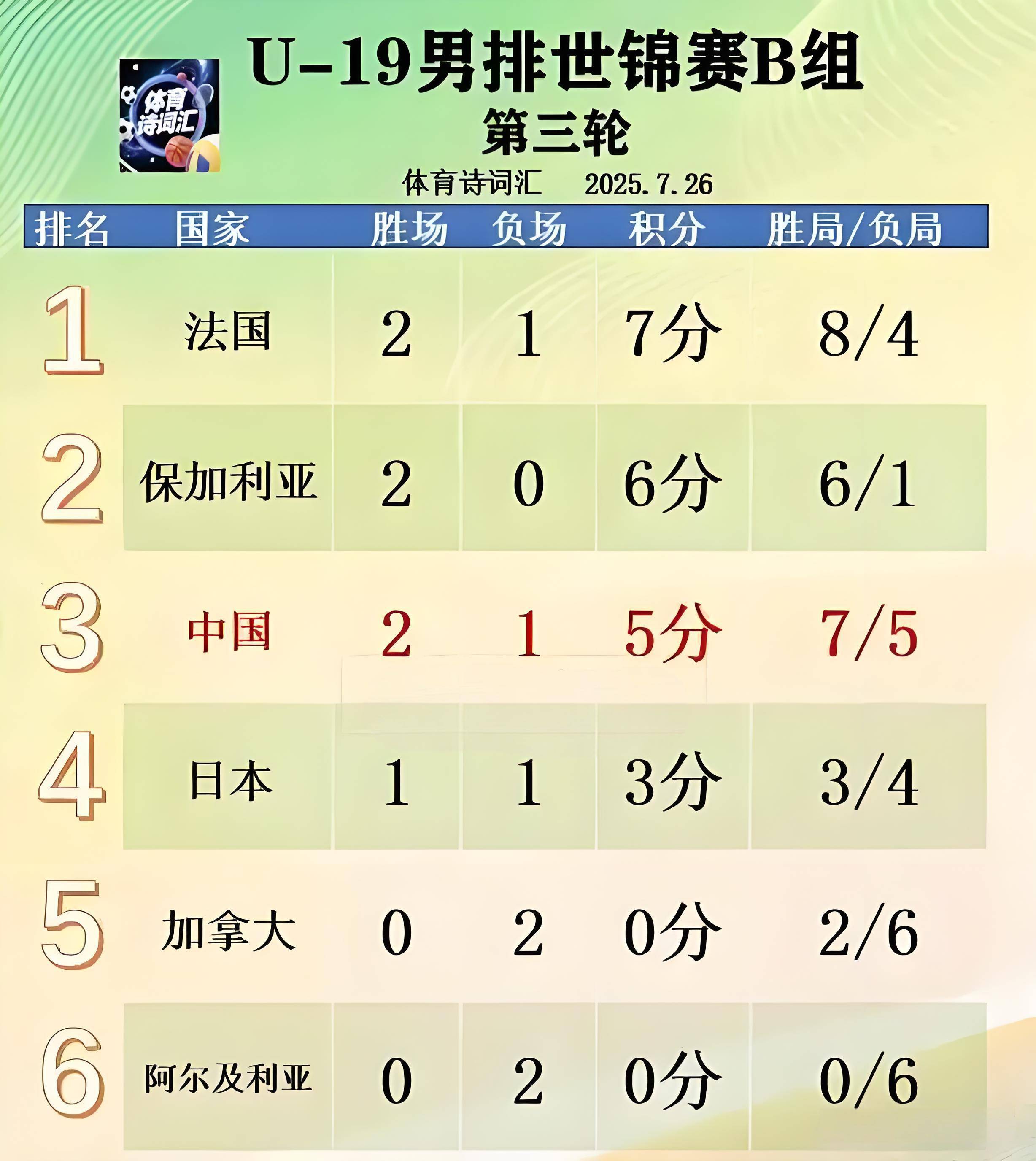 日本球队力克对手，晋级淘汰赛