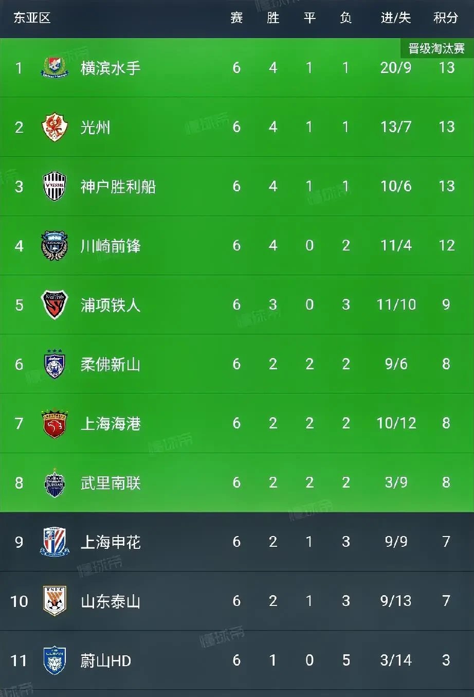 包含因净胜球多，广州恒大占据中超榜首位置的词条