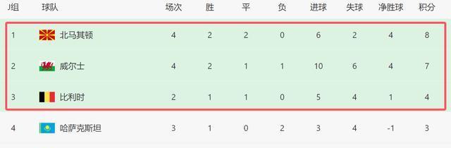 捷克客场不敌克罗地亚，积分榜下滑