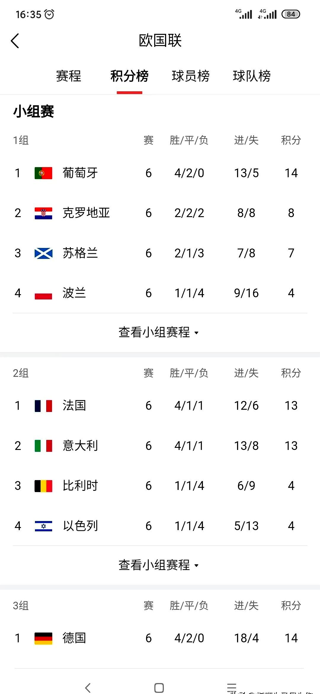 欧洲国家杯预选赛强强对话，胜者晋级