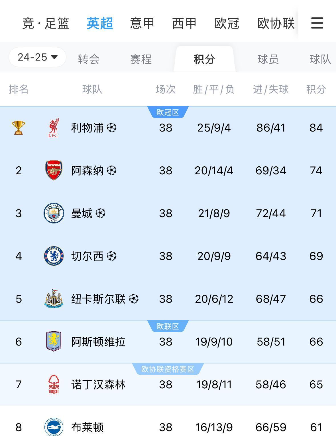欧预赛战况如何：意第绪比利时连续取胜的简单介绍