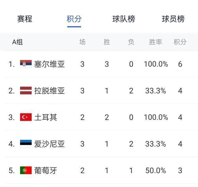 斯洛文尼亚队大胜拉脱维亚，欧预赛表现抢眼的简单介绍